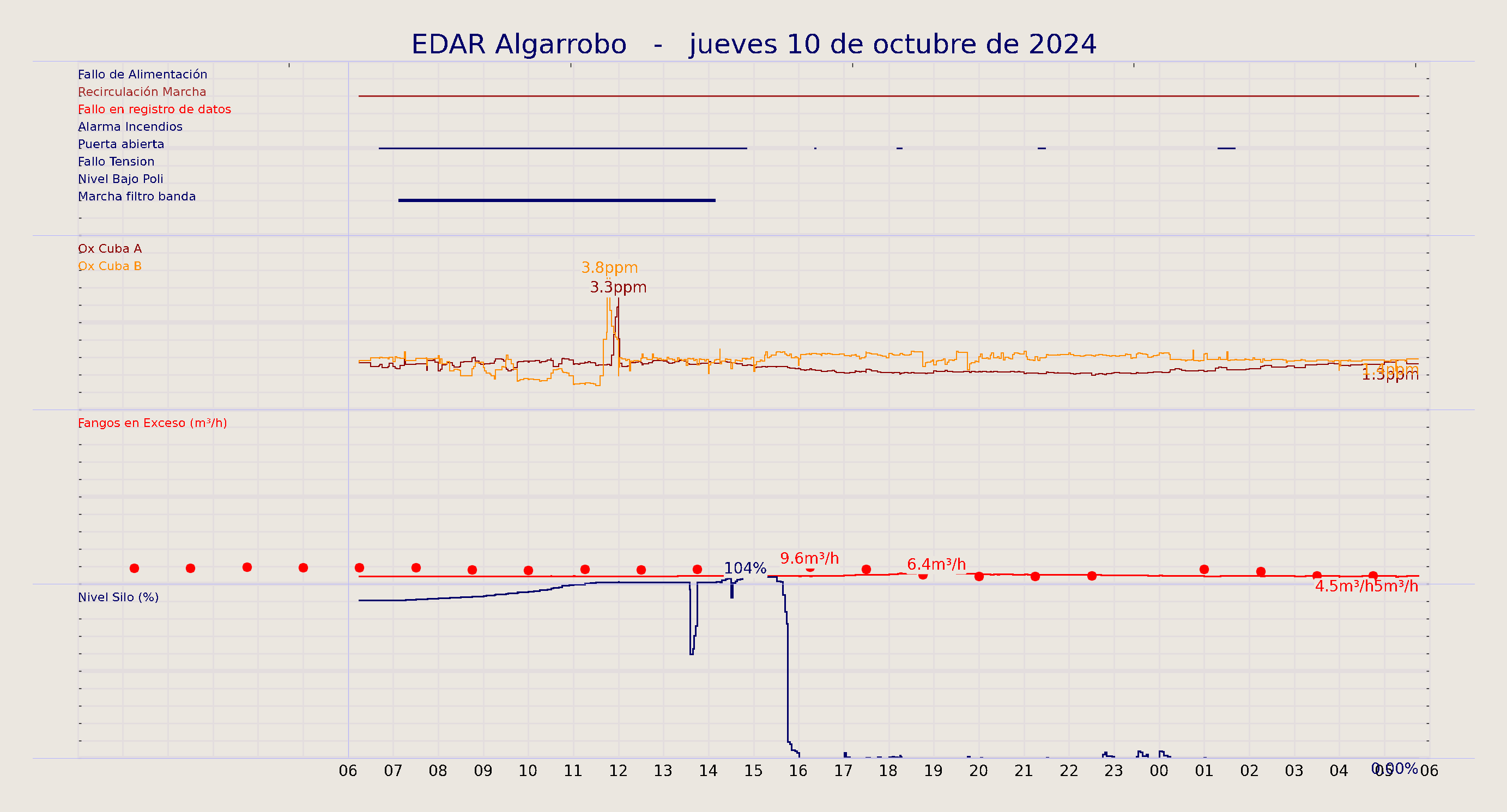../../imagenes/vid/2024/EDAR Algarrobo/2024-10-10 EDAR Algarrobo.png